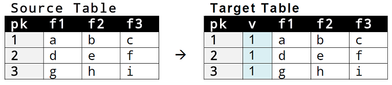 02_scd_type_2_seeding_tables