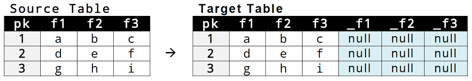 04_scd_type_3_seeding_tables