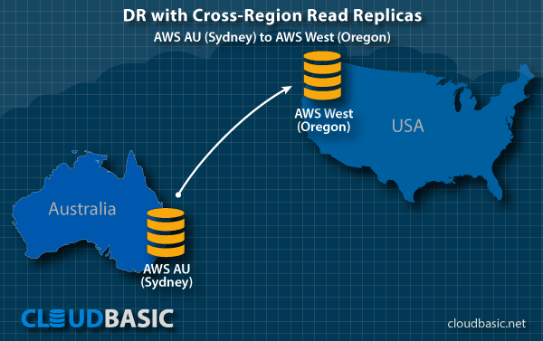 16b DR with Cross Region Read-Replicas on AWS - Sydney to Oregon