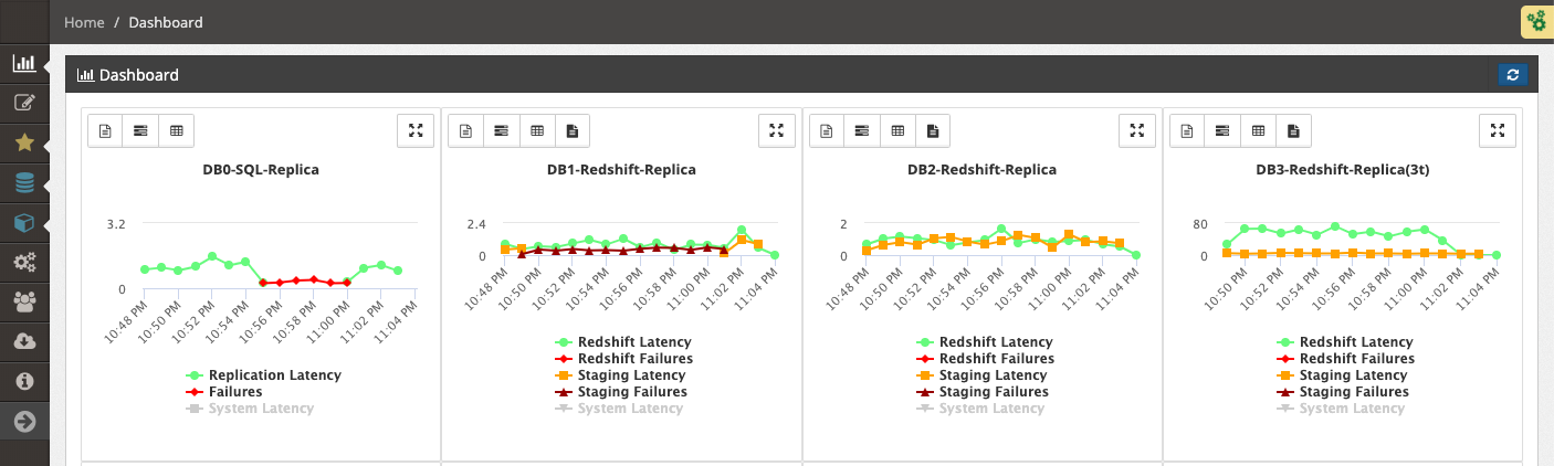 CloudBasic SQL.Replica Dashboard