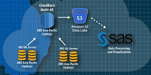 DR/DMS: CloudBasic makes vast historical data available for reporting and analytics in an AWS RDS/SQL Server to S3 Data Lake/SAS scenario and reduces TCO