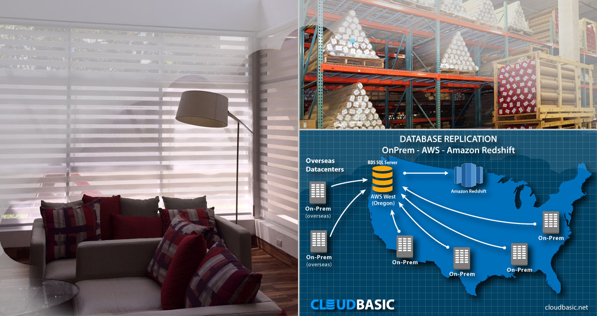 AWS RedShift, CloudBasic Multi-AR and Tibco SpotFire