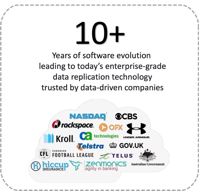 CloudBasix customers